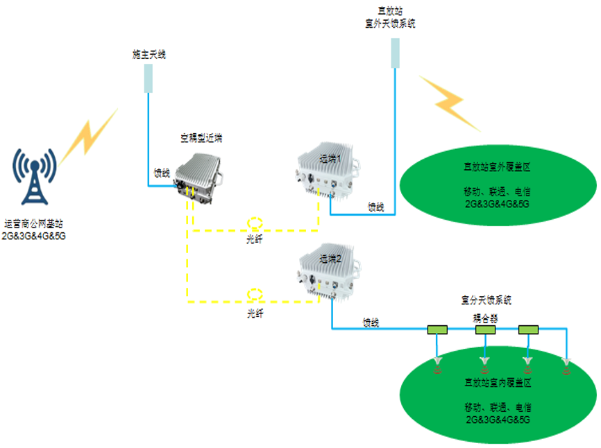 新疆测试中请说